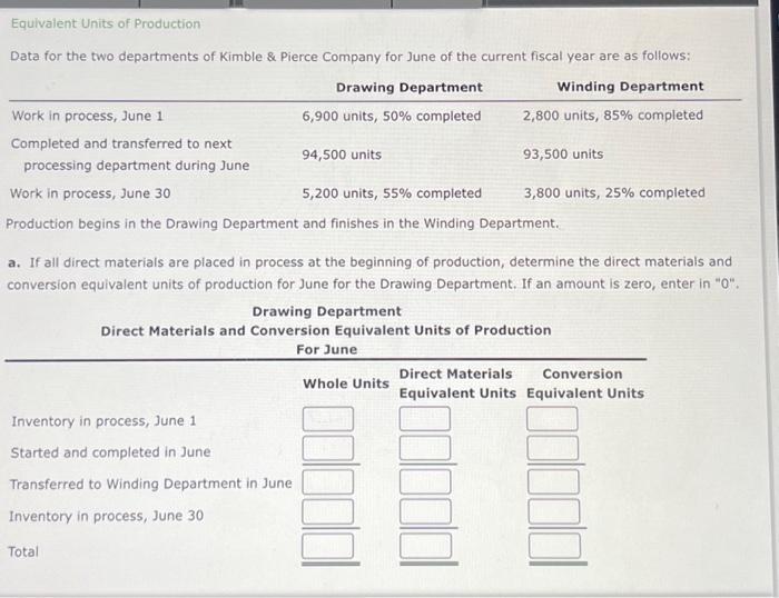 Solved Equivalent Units of Production Data for the two