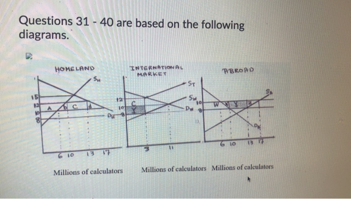 Solved Questions 31 - 40 are based on the following | Chegg.com