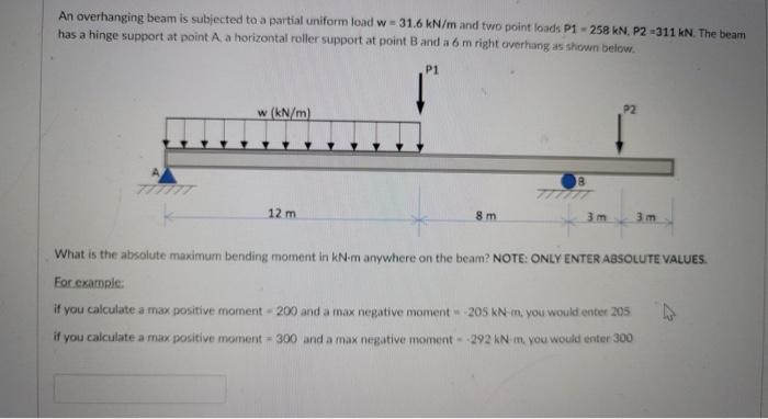 Solved An overhanging beam is subjected to a partial uniform | Chegg.com