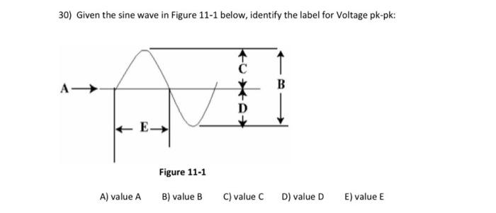 Solved 30) Given the sine wave in Figure 11-1 below, | Chegg.com