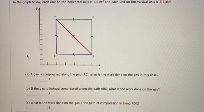 Solved In the graph below, each unit on the horizontal axis | Chegg.com