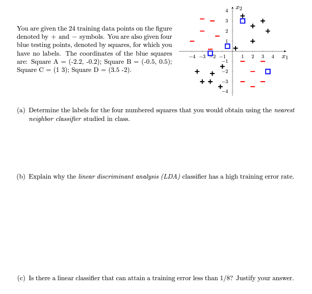 Training Point Test Example Solved You are given the 24 training data points on the | Chegg.com