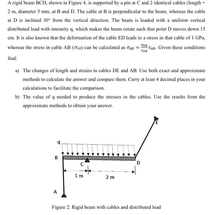 Solved A rigid beam BCD, shown in Figure 4 , is supported by | Chegg.com