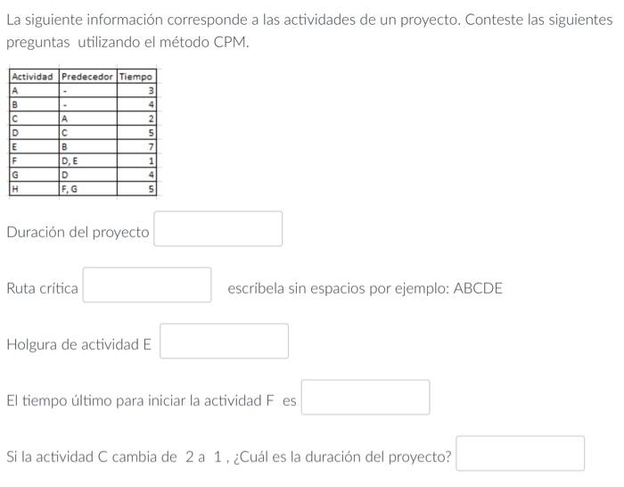 La siguiente información corresponde a las actividades de un proyecto. Conteste las siguientes preguntas utilizando el método