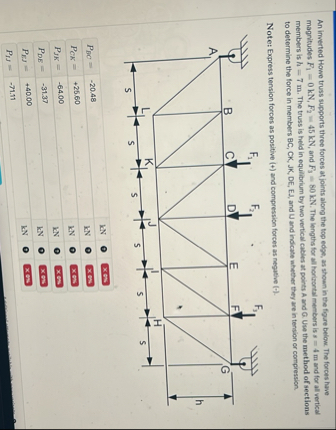 Solved An inverted Howe truss supports three forces at | Chegg.com