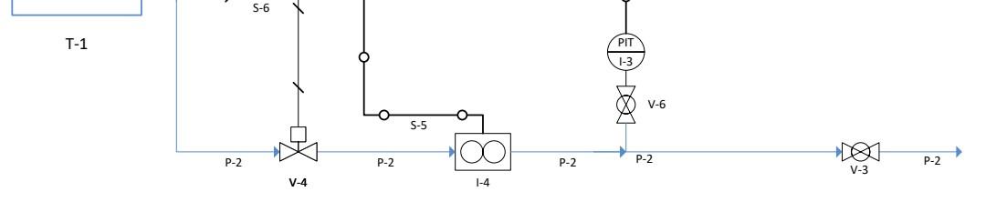 Solved what instrumentation would you to the line in the | Chegg.com