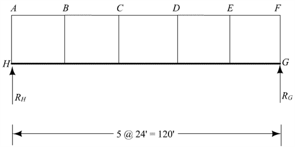 Solved: Chapter 8 Problem 15P Solution | Fundamentals Of Structural ...