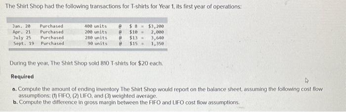 Solved The Shirt Shop had the following transactions for | Chegg.com