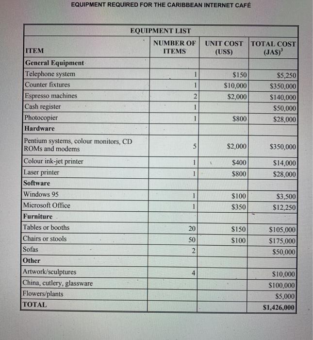 internet cafe services price list