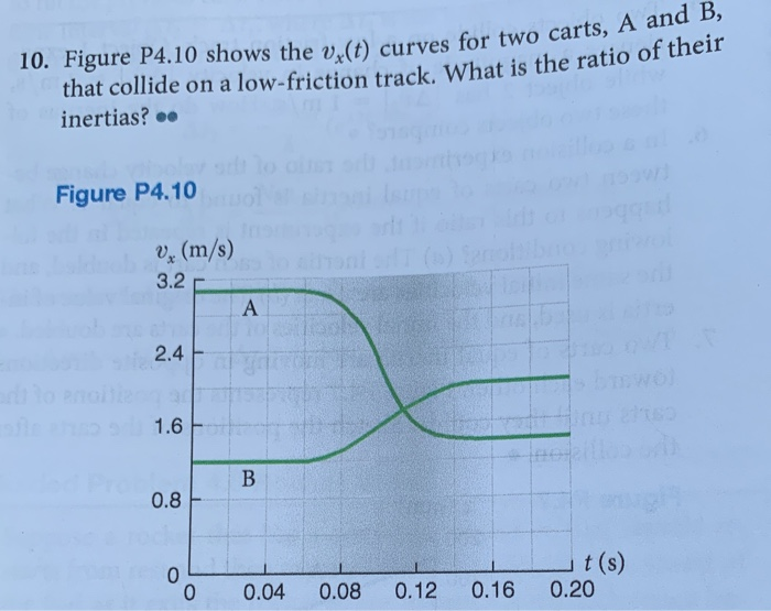 Solved For Two Carts, A And B, 10. Figure P4.10 Shows The | Chegg.com