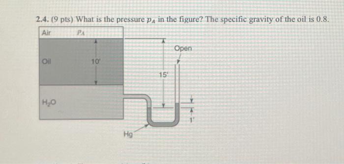 Solved 2.4. (9 pts) What is the pressure pA in the figure? | Chegg.com