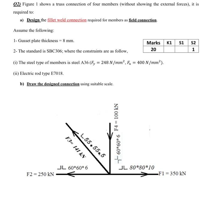 Solved 02) Figure 1 shows a truss connection of four members | Chegg.com