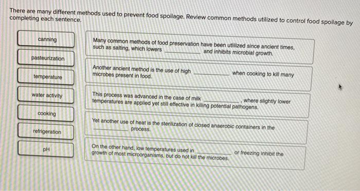 The Most Common Methods for Food Preservatives