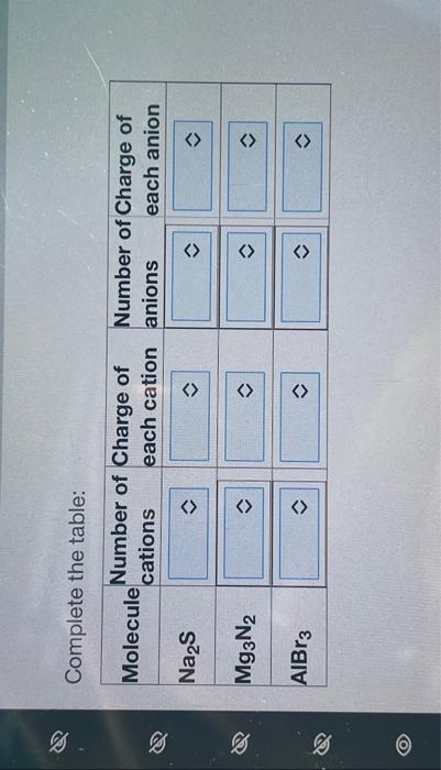 Solved Complete the table: | Chegg.com
