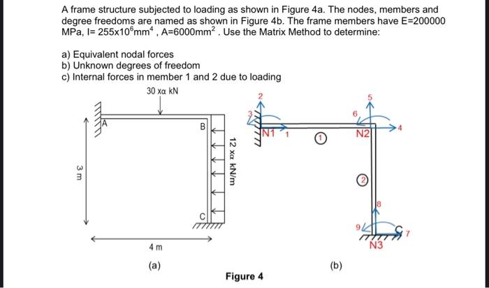 Solved A frame structure subjected to loading as shown in | Chegg.com
