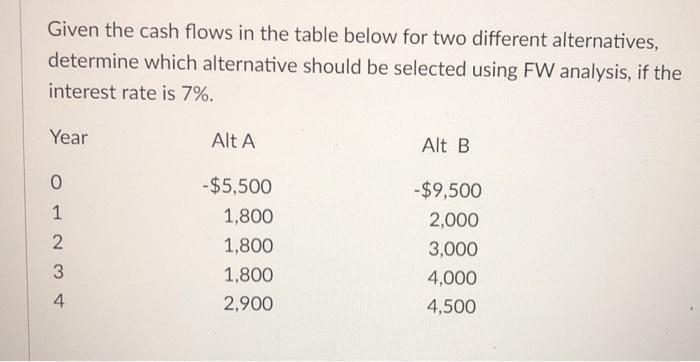 Solved Given The Cash Flows In The Table Below For Two | Chegg.com