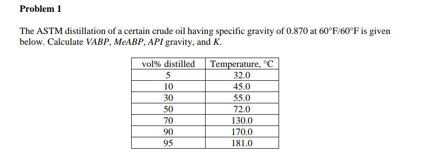 Solved Problem 1 The ASTM distillation of a certain crude | Chegg.com