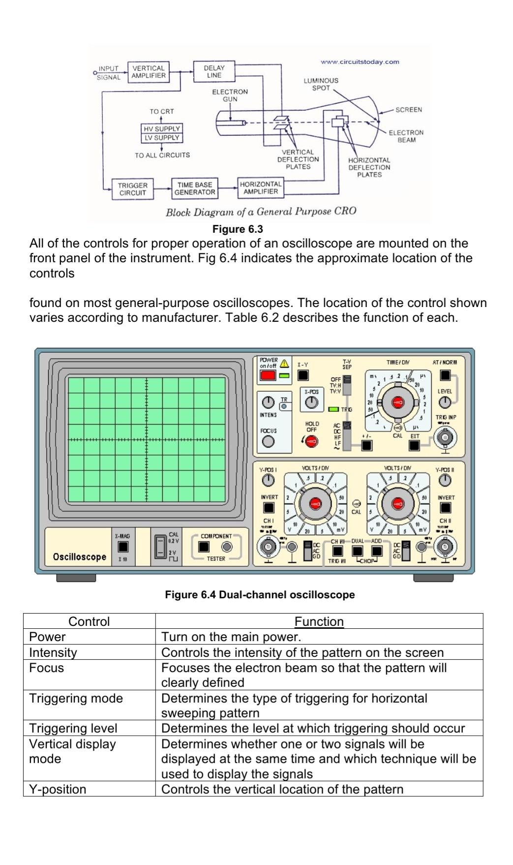 Solved Experiment ac The Oscilloscope 6 Objectives: To