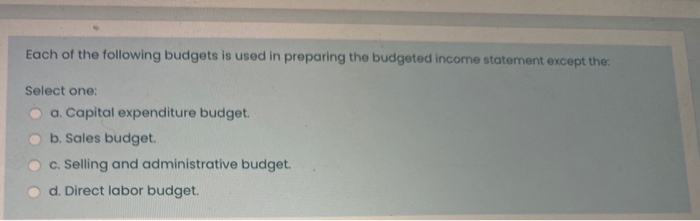 Solved Each Of The Following Budgets Is Used In Preparing | Chegg.com