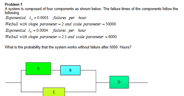 Solved Problem 1 ﻿A system is composed of four components as | Chegg.com