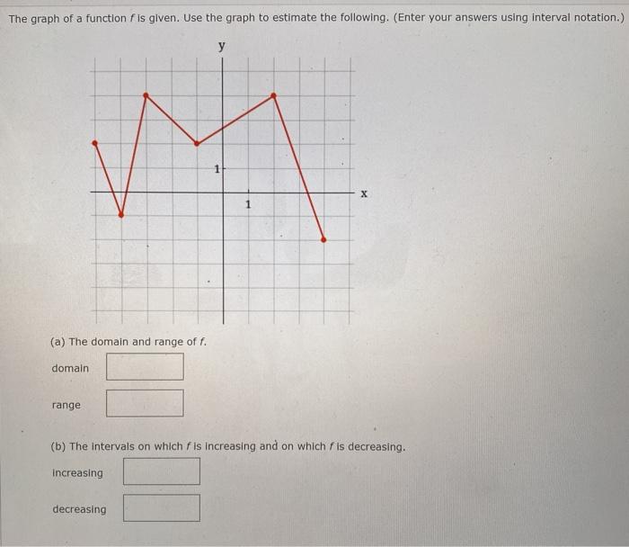 Solved The graph function F is given. Use to graph to | Chegg.com