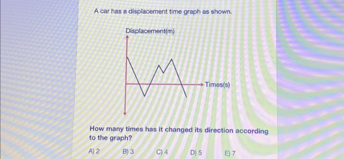 Solved Which graph sampot be the displasement against time | Chegg.com