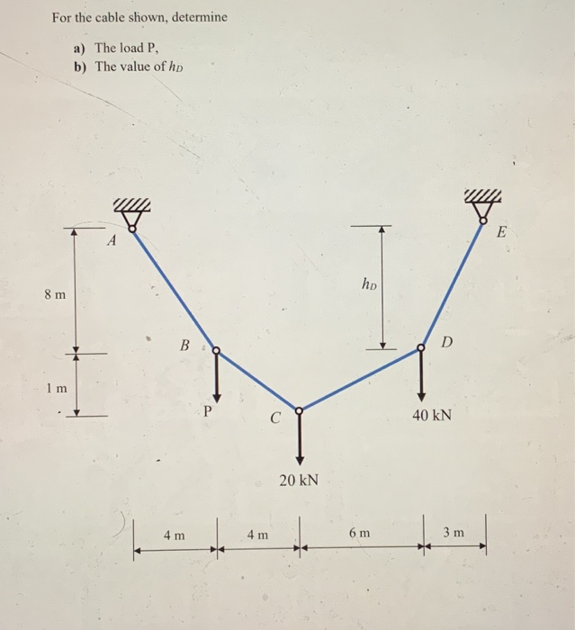 Solved For the cable shown, determine a) The load P, b) The | Chegg.com