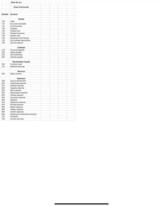 Solved using the chart of accounts provided record the Chegg com
