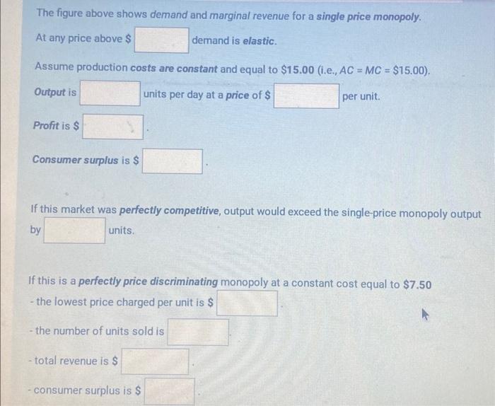 Solved The figure above shows demand and marginal revenue | Chegg.com
