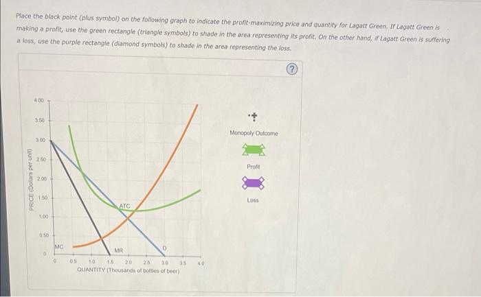 Solved 4. Profit maximization and loss minimization Lagatt | Chegg.com