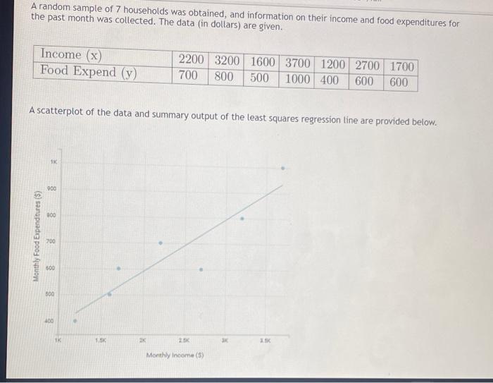 Solved A random sample of 7 households was obtained, and | Chegg.com