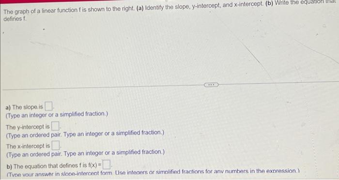 Solved The graph of a linear function f is shown to the | Chegg.com