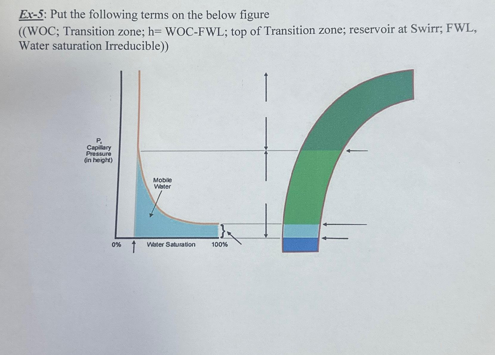 Solved Ex-5? ﻿: Put the following terms on the below | Chegg.com