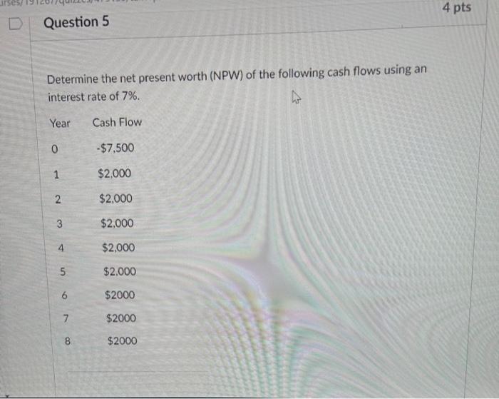 Solved Determine The Net Present Worth (NPW) Of The | Chegg.com