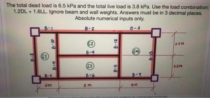 Solved determine the equivalent uniform load in kN/m for | Chegg.com