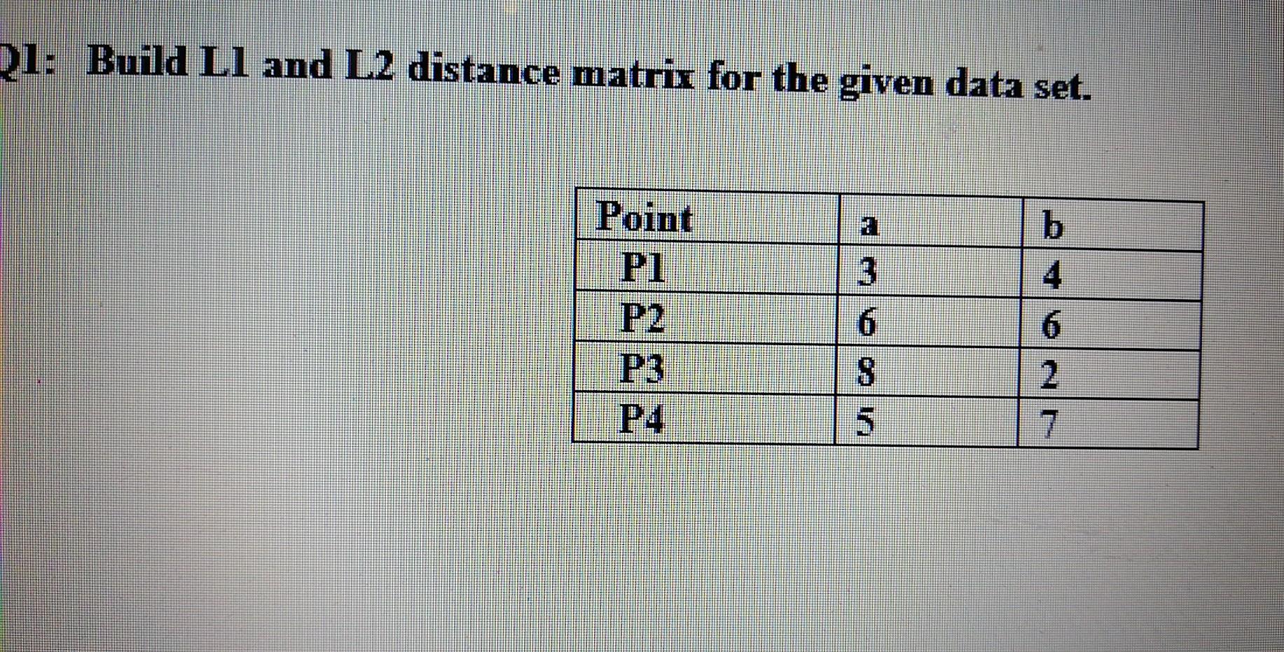 Solved D1: Build Ll and L2 distance matrix for the given | Chegg.com