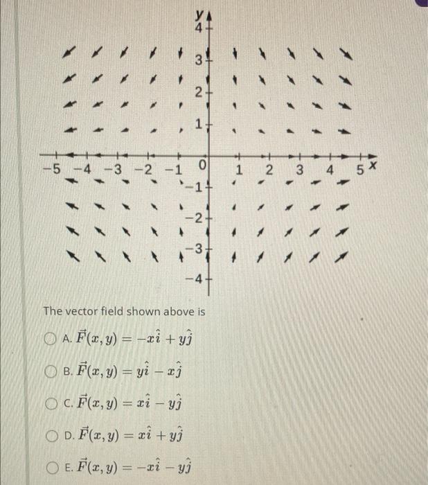 YA 41 3+ 2+ 1+ -5 -4 -3 -2 -1 0 -1+ -2- -3 --4+ The vector field shown above is A. F(x, y) = −xi + yj B. F(x, y) = yi - xj c.