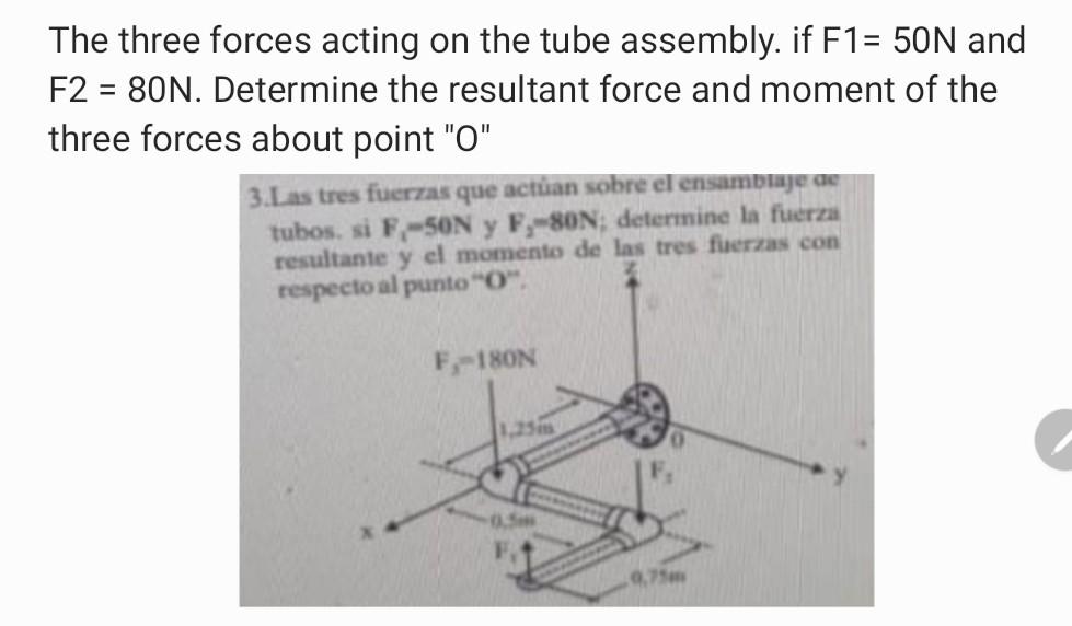 The three forces acting on the tube assembly. if \( F 1=50 \mathrm{~N} \) and \( \mathrm{F} 2=80 \mathrm{~N} \). Determine th