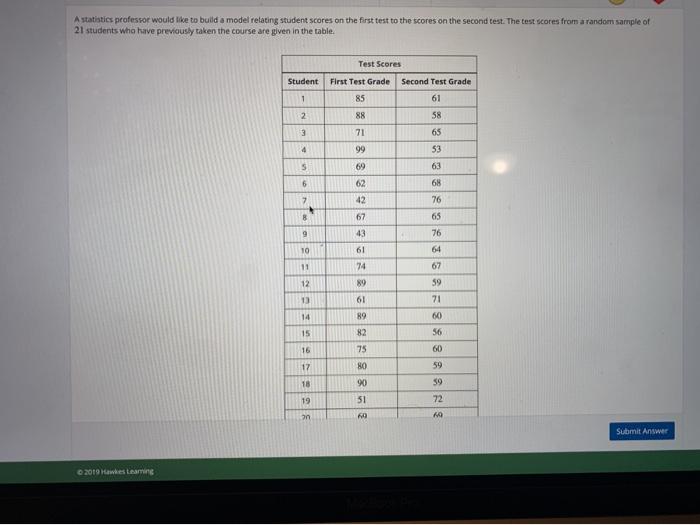 Solved A statistics professor would like to build a model