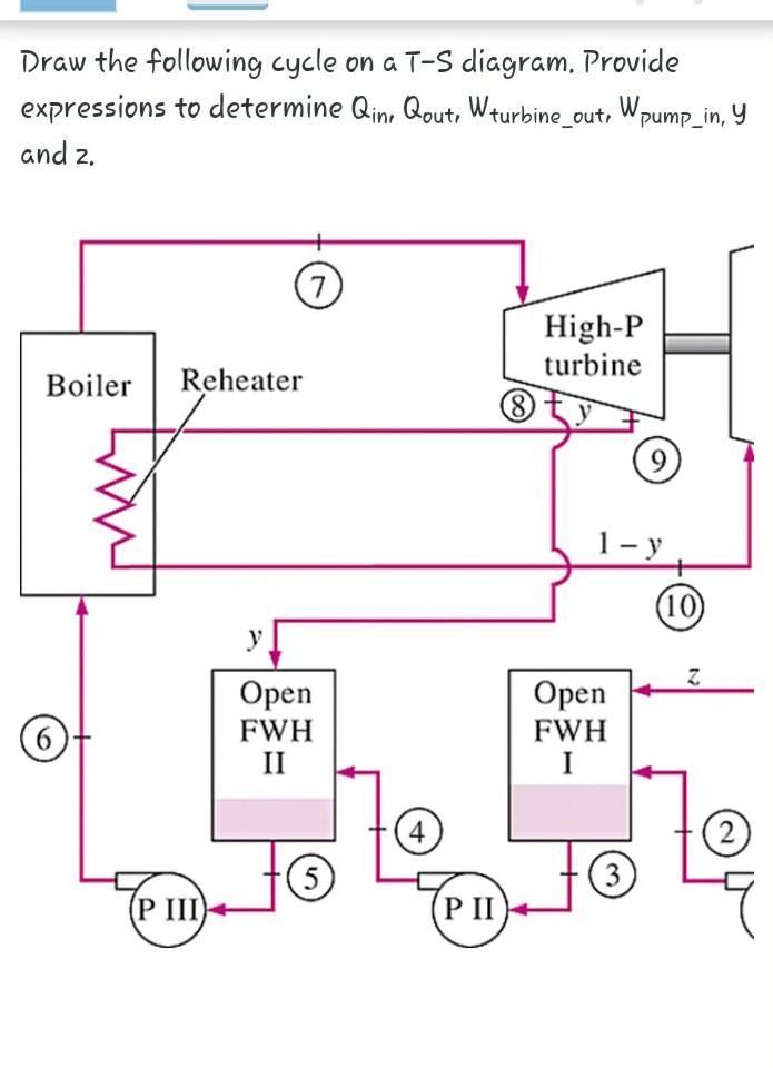 Solved Draw the following cycle on a T-S diagram. Provide | Chegg.com