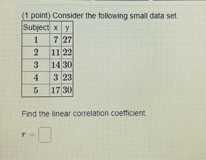 Solved (1 point) Consider the following small data set. | Chegg.com