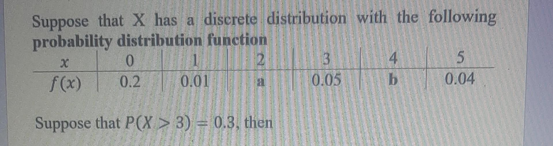 Solved Suppose That X Has A Discrete Distribution With The Chegg Solved Suppose That X Has A Discrete Distribution With The Chegg