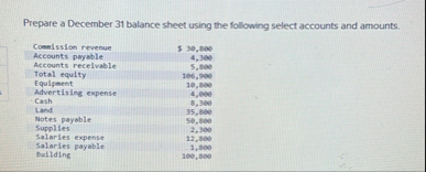 Solved Prepare a December 31 ﻿balance sheet using the | Chegg.com