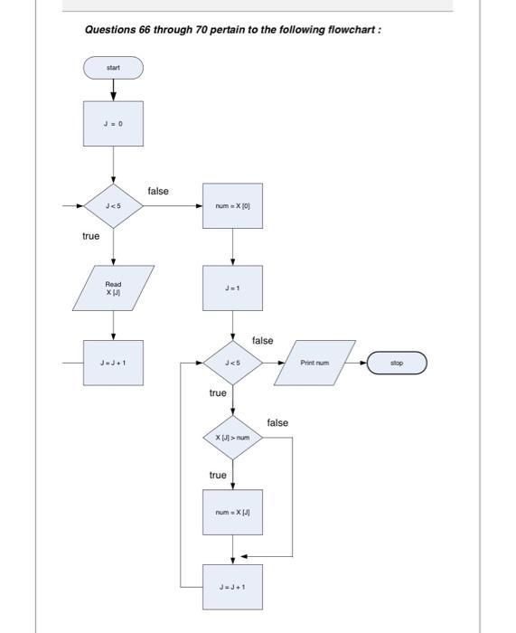 Solved cisc115FinalExam Flowchart.pdf This logic will | Chegg.com