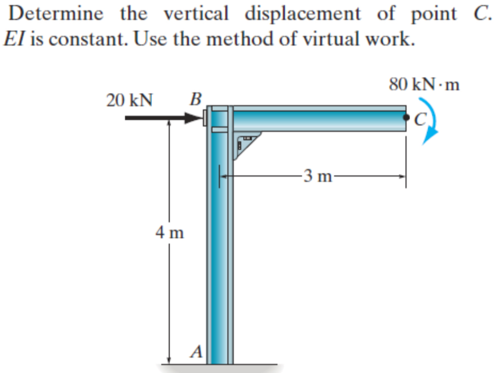 Solved Determine the vertical displacement of point C. EI | Chegg.com
