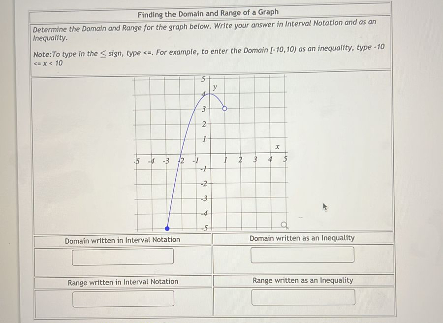 Solved Finding the Domain and Range of a GraphDetermine the | Chegg.com