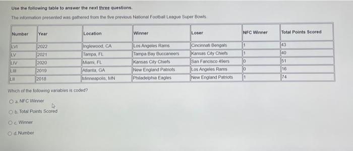 Solved Use the following table to answer the next three | Chegg.com