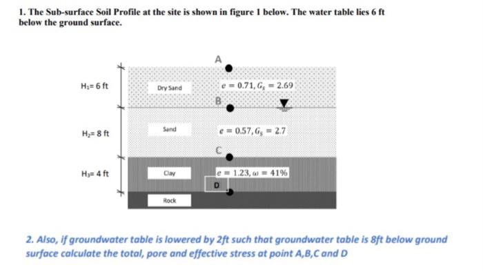 Solved 1. The Sub-surface Soil Profile at the site is shown | Chegg.com