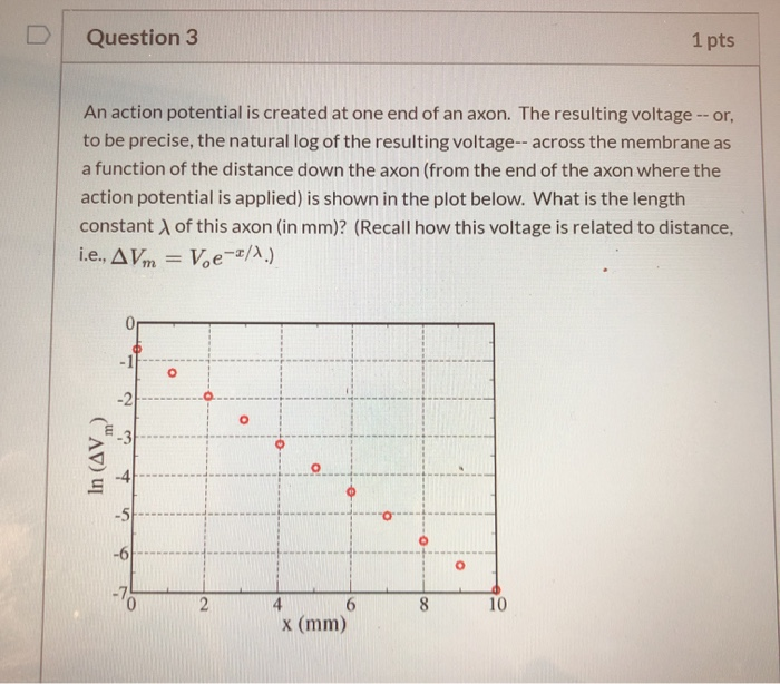 Solved Question 3 1 pts An action potential is created at | Chegg.com