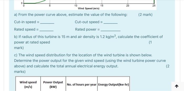 Solved A wind turbine model has the following power curve: | Chegg.com